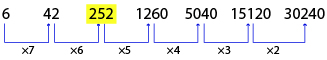 Number Series Test 6 question and answers, Solved Number Series problems, Number Series online test, Number Series tricks, Number Series quiz, Number Series tips